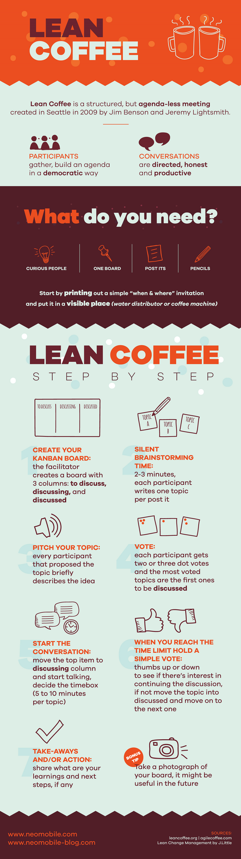 Lean coffee